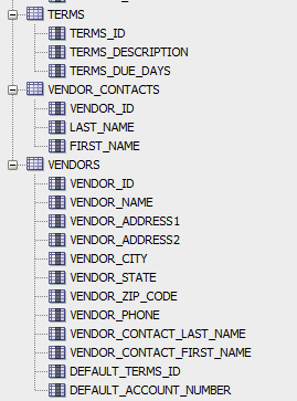 table: vendor_name, vendor_contact_last_name, and vendor_contact_first_name. Sort the results by last name and