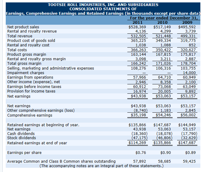 Need to provide increase/decrease analysis for accounts receivable, inventories, and accounts payable