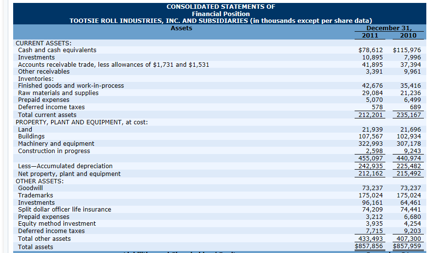 and calculate net cash used by investing activities to answer this question.