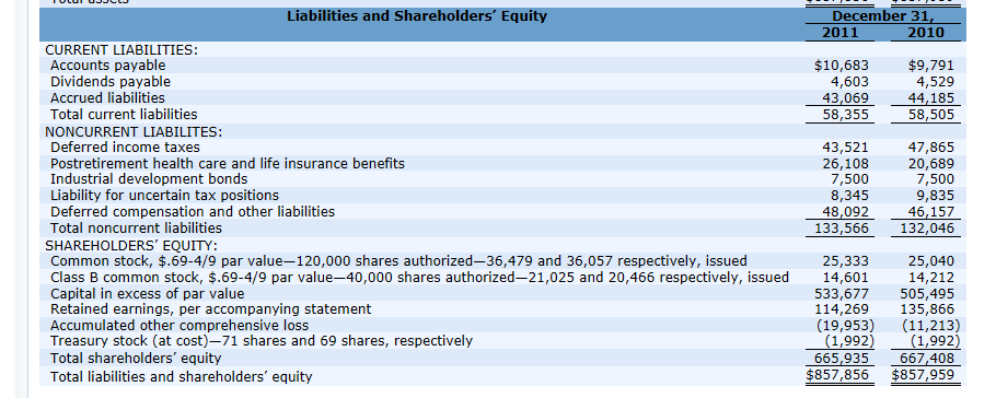Thank you!! TOOTSIE ROLL INDUSTRIES, INC. AND SUBSIDIARIES CONSOLIDATED STATEMENTS OF Earnings,