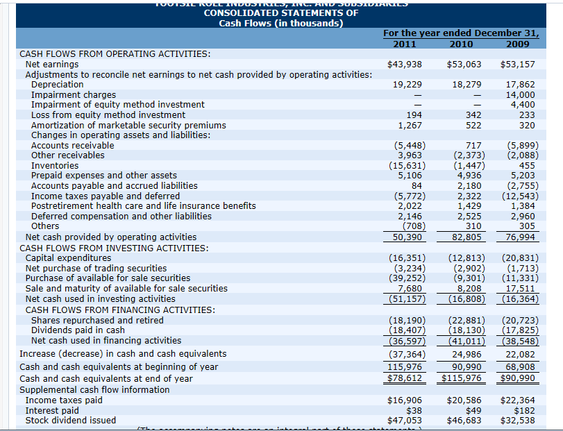 Comprehensive Earnings and Retained Earnings (in thousands except per share data For