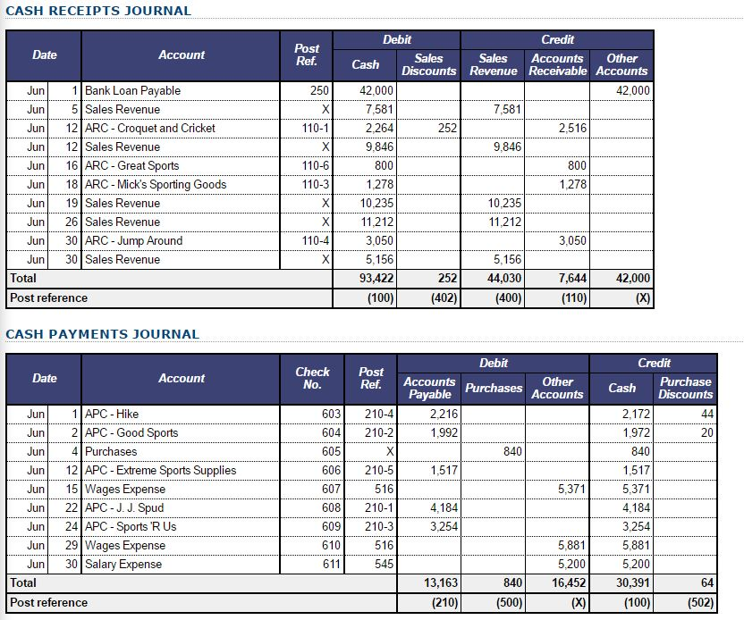 ledger account against the balance of cash reported in the bank statement