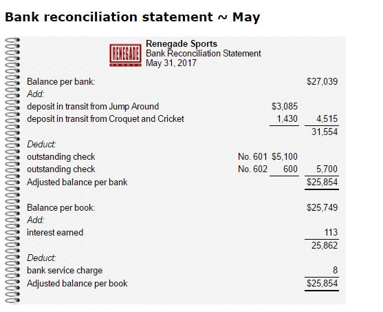 Instructions for bank reconciliation 1) Prepare the bank reconciliation statement as at