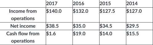 Paul Simon is a new assistant controller at Central Mechanical, a large