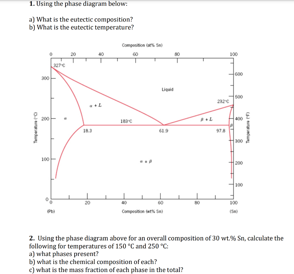  1. Using the phase diagram below: a) What is the eutectic