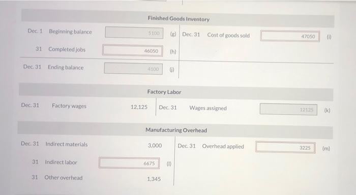 following accounts are found in its job order cost accounting system for