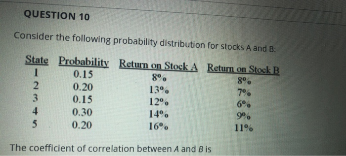  QUESTION 10 Consider the following probability distribution for stocks A and