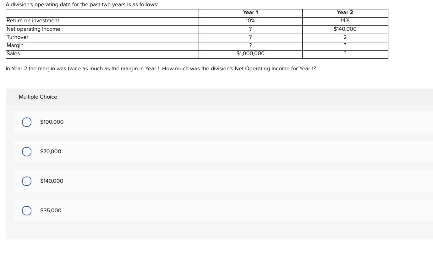 A division's operating data for the past two years is as