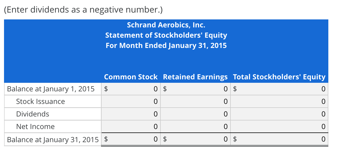 balances are as follows: Cash, $7,500; Accounts Receivable, $7,800; Equipment, $0; Notes