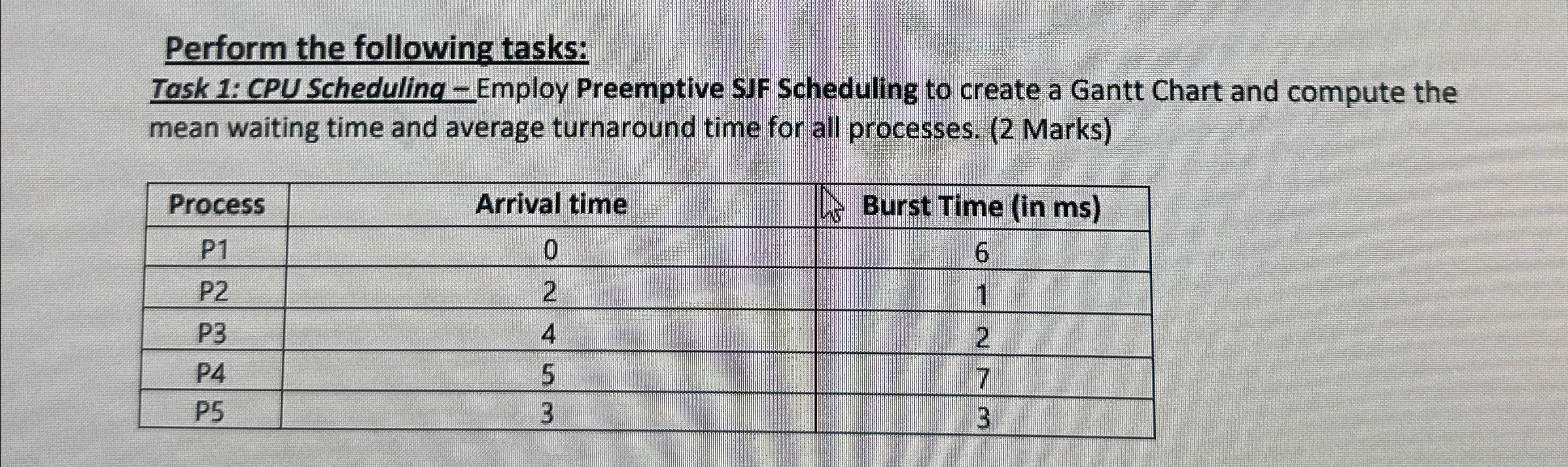  Perform the following tasks: Task 1: CPU Scheduling -Employ Preemptive SJF