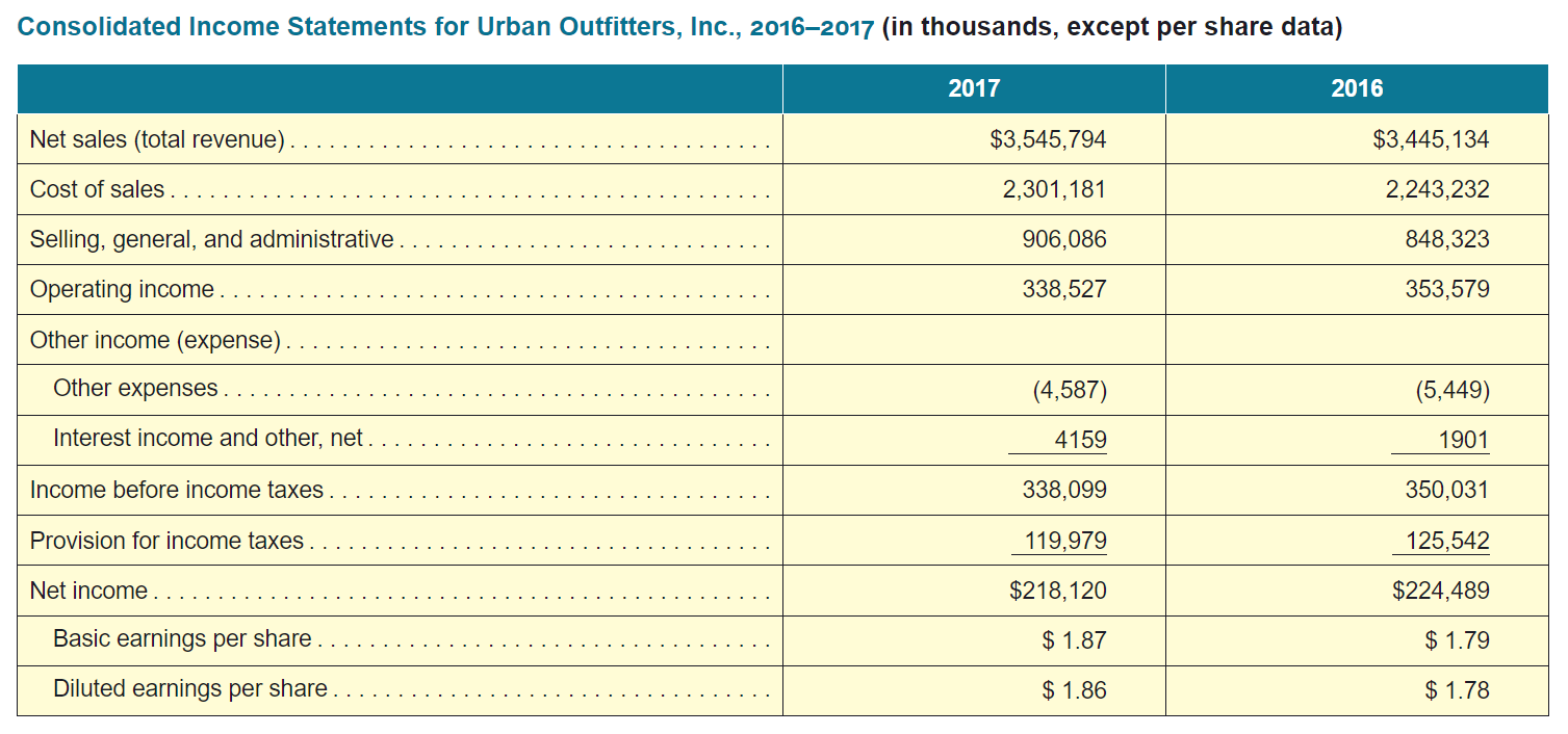 FINANCIAL RATIO ANALYSIS Using your knowledge about the financial ratios and following