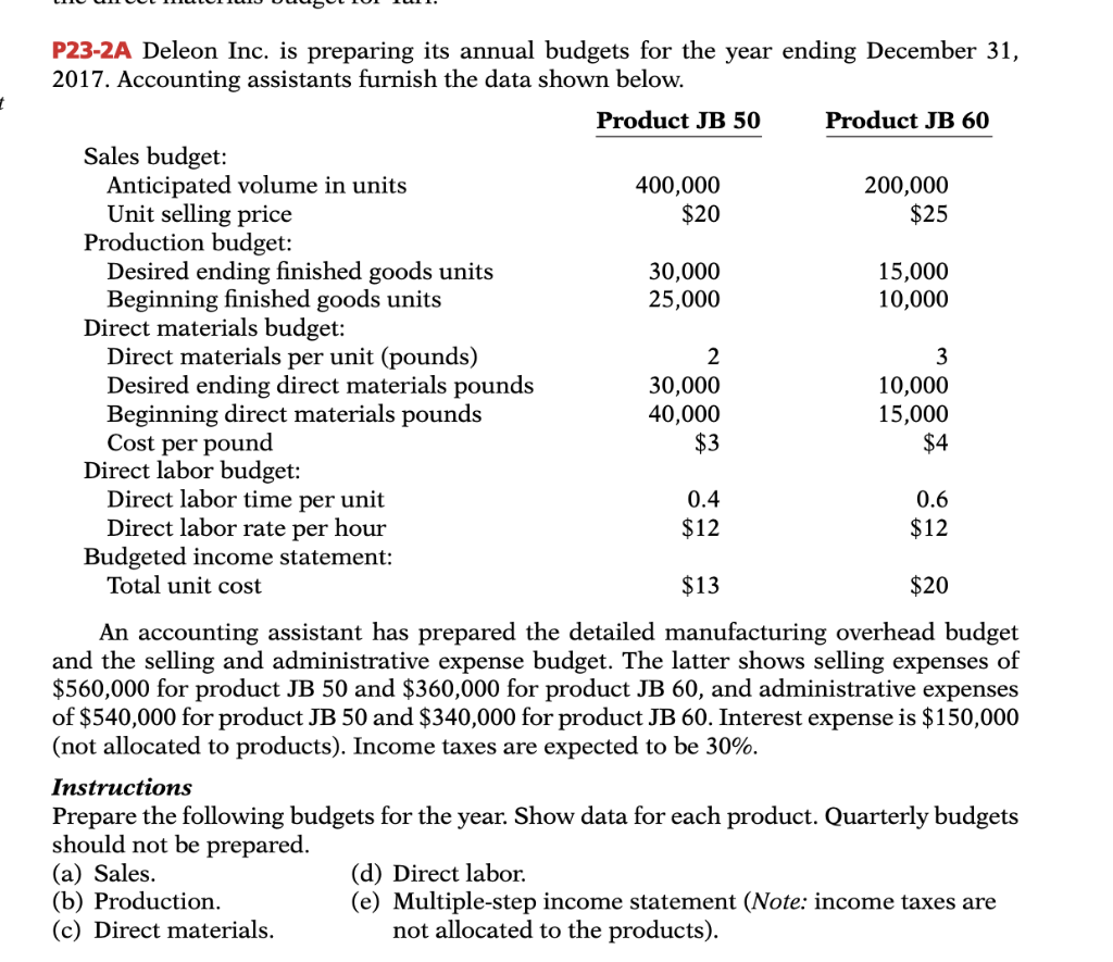 P23-2A Deleon Inc. is preparing its annual budgets for the year