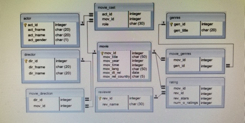 Use this SQL database for the question: act id movild role gentle