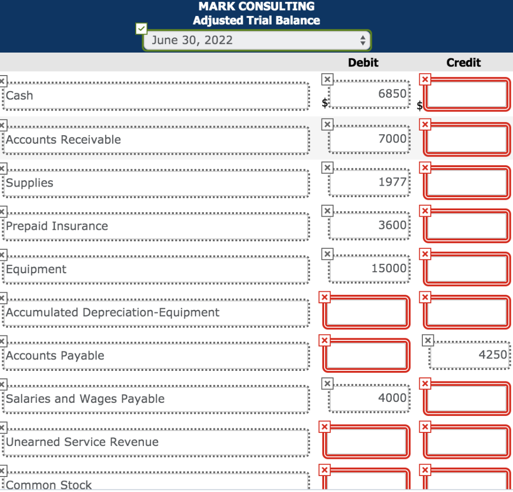 Equipment, Salaries and Wages Payable, Depreciation Expense, Insurance Expense, Utilities Expense, and