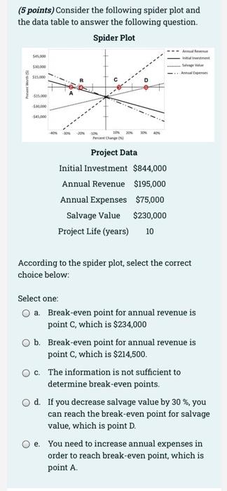  (5 points) Consider the following spider plot and the data table