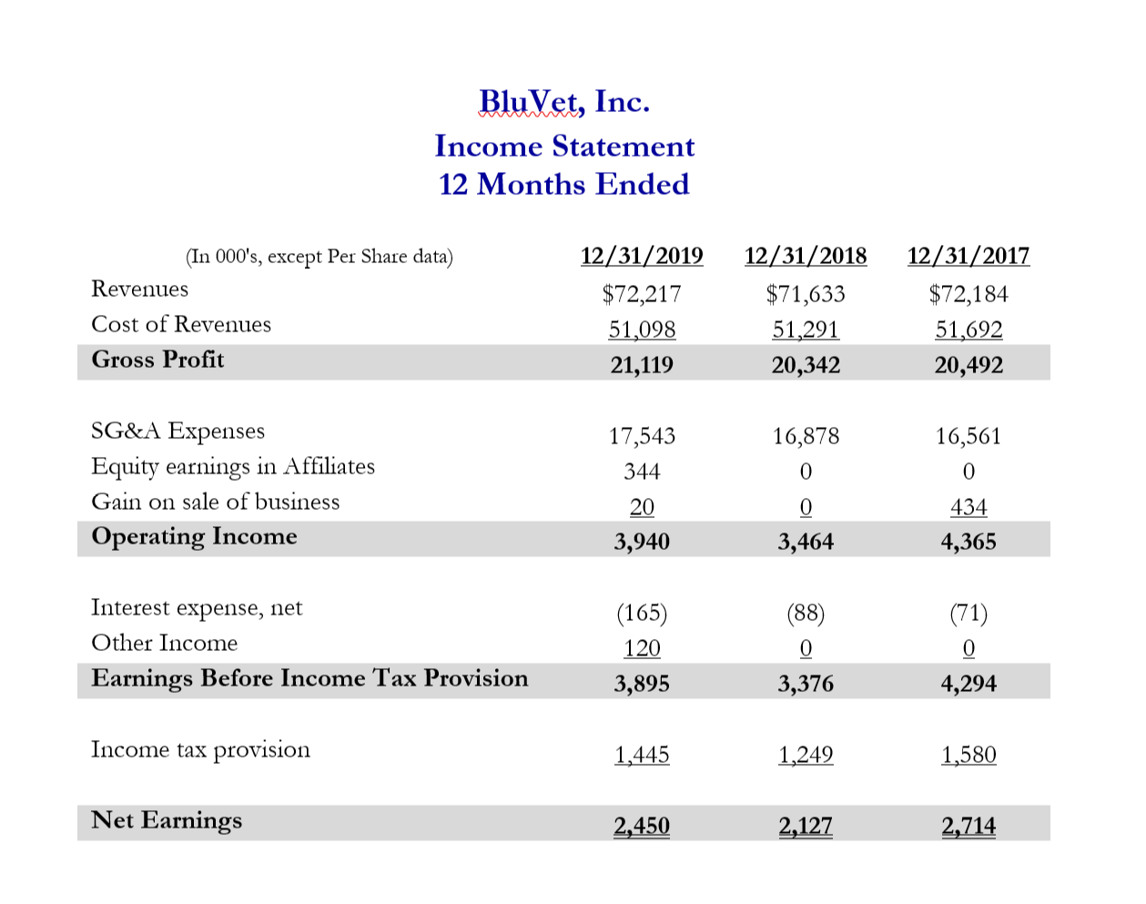 liquidation and what this means with.. regard to reported net income. 6.