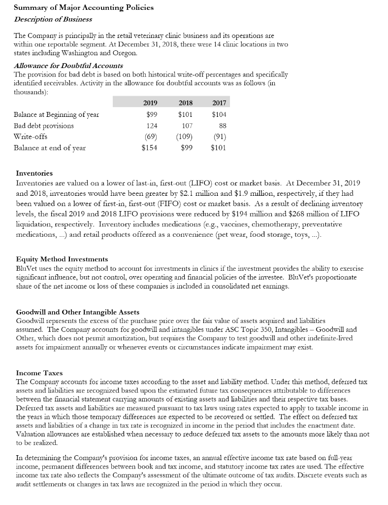 can you perform to see if BluVet's accounts payable are reasonable or