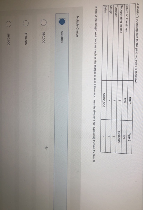  A division's operating data for the past two years is as