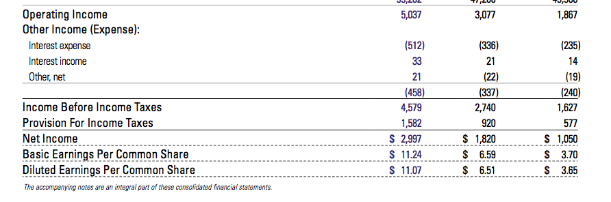 common size statement, not just the ones you are required to review.