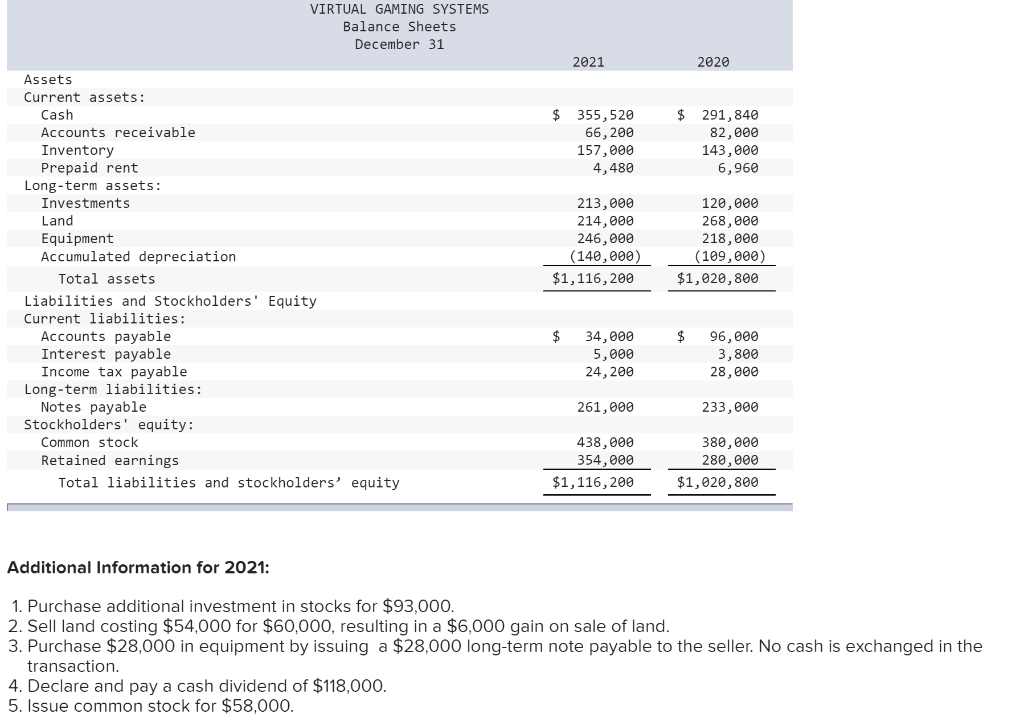 WHAT AM I MISSING??? VIRTUAL GAMING SYSTEMS Balance Sheets December 31 2021