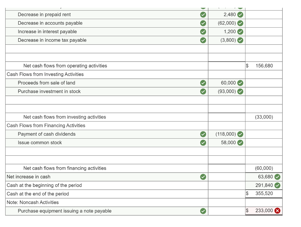 Current assets: Cash Accounts receivable Inventory Prepaid rent Long-term assets: Investments Land