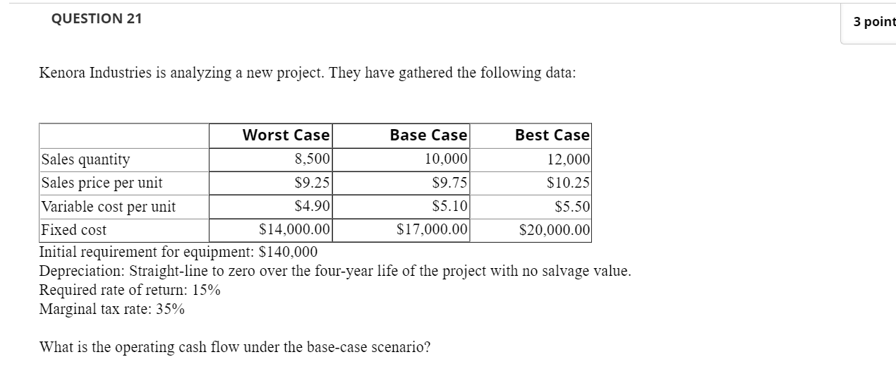 Please show working Kenora Industries is analyzing a new project. They have