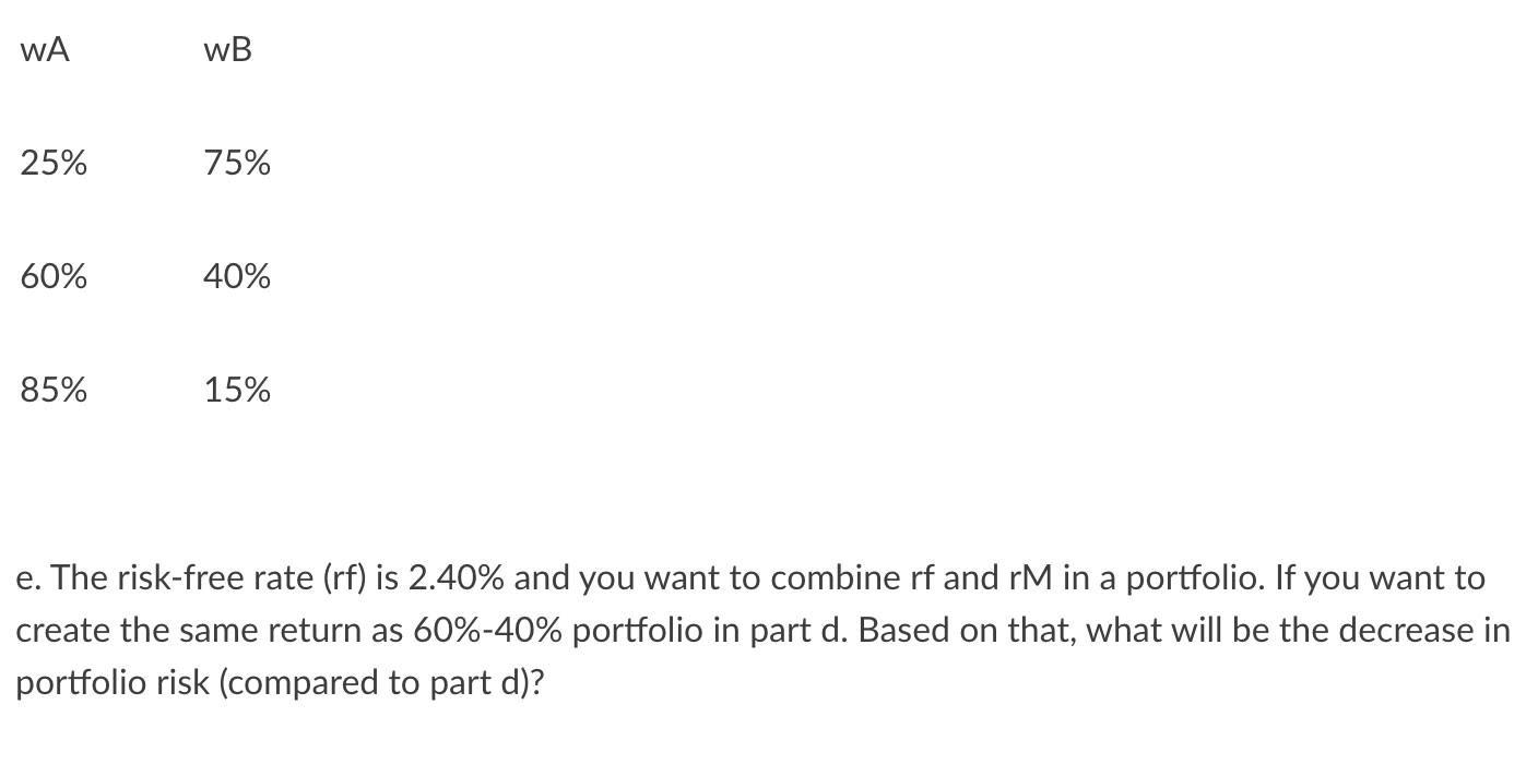 the process of analyzing two stocks and the market portfolio. Your analysis