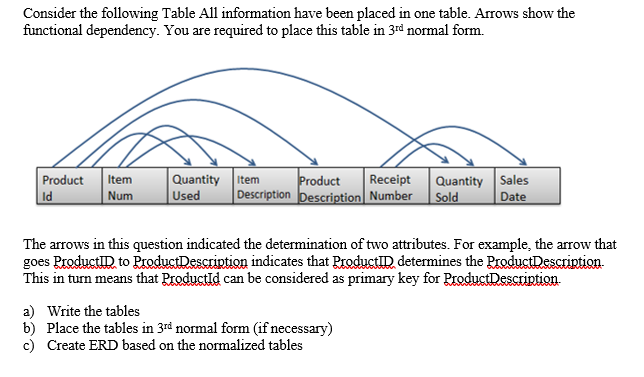Database no SQL Consider the following Table All information have been placed