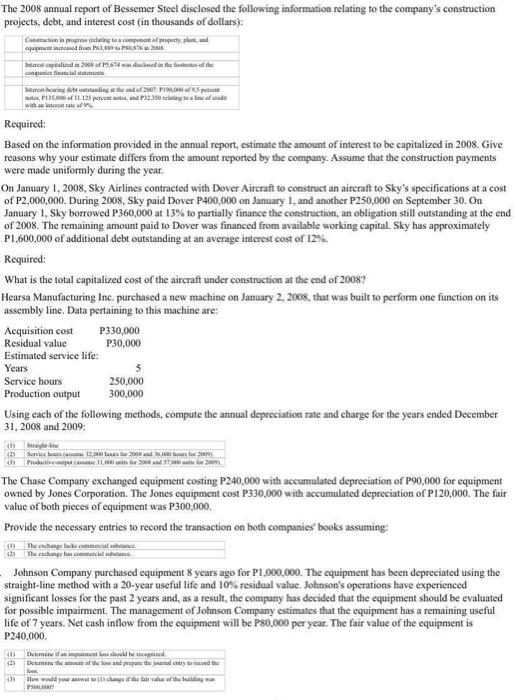  During 2008, Grant Industries, Inc. constructed a new manufacturing facility at