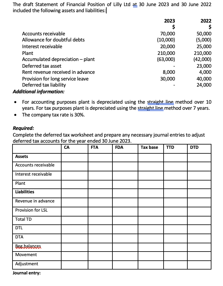 Please use the deferred tax worksheet and clearly explain calculations. The draft
