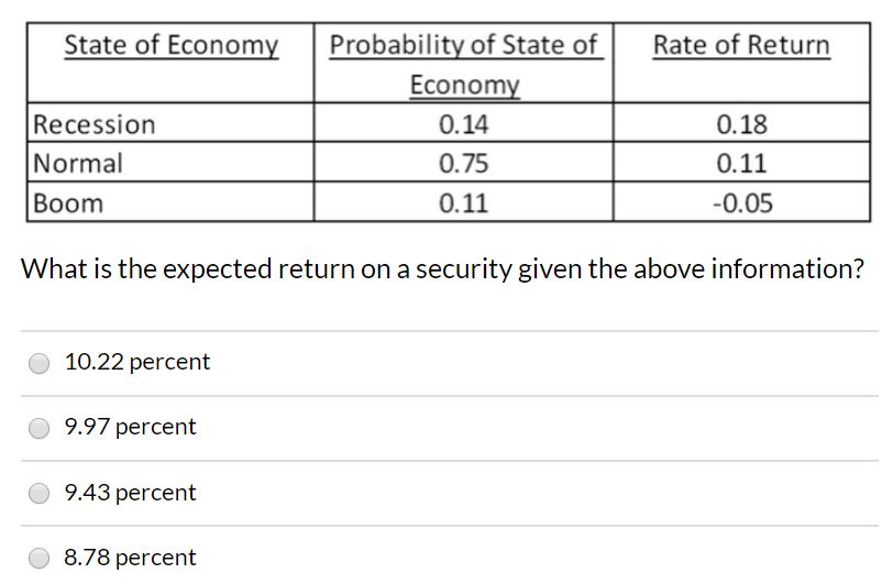 What is the expected return on a security given the above information
