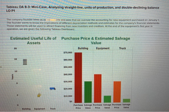  Tableau DA 8-3: Mini-Case, Analyzing straight-line, units-of-production, and double-declining-balance LO P1