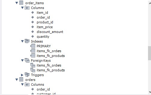 customer_id linel line2 city state zip_code phone disabled Indexes PRIMARY addresses_fk_customers Foreign