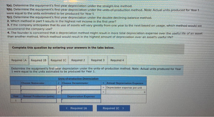 the accounting for new equipment purchased on January 1. The founder wants