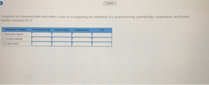  D Saved Complete the following table with either a yes or
