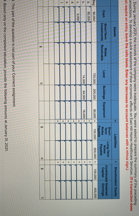 Effects of Various Transactions, and Interpreting the Current Ratio LO2-3,2-4, 2-6 East