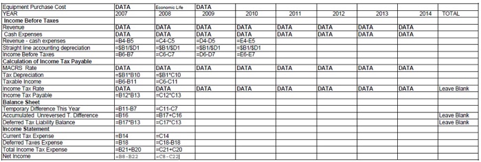  Spreadsheet Assignment Using the information from the case below develop a