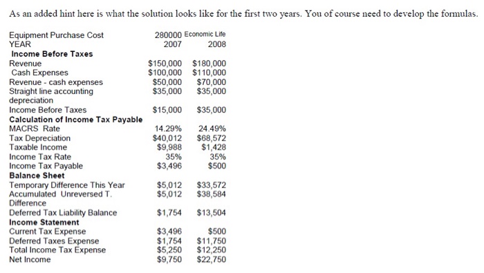 Spreadsheet to find income tax expense and net income for the years