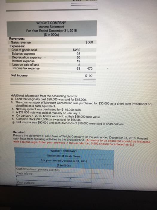 comparative balance sheets for 2016 and 2015 and the statement of income