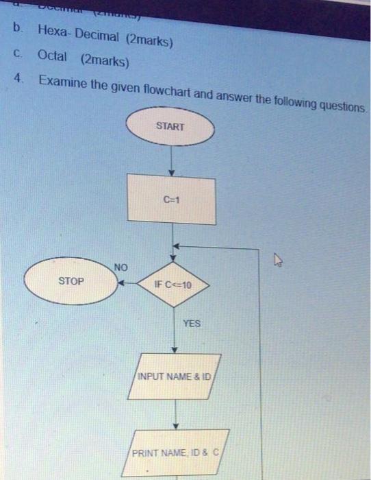 algorithm and flowchart to find the area and perimeter of a rectangle