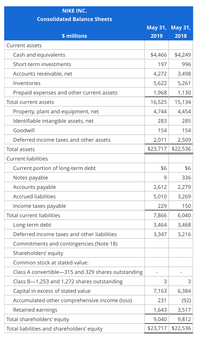 Estimating Share Value Using the ROPI Model Following are income statements and