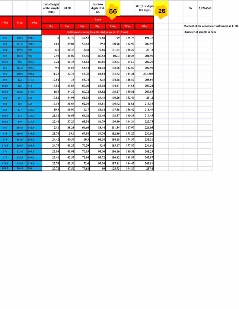  Initial height of the sample (mm) 20.20 last two digits of