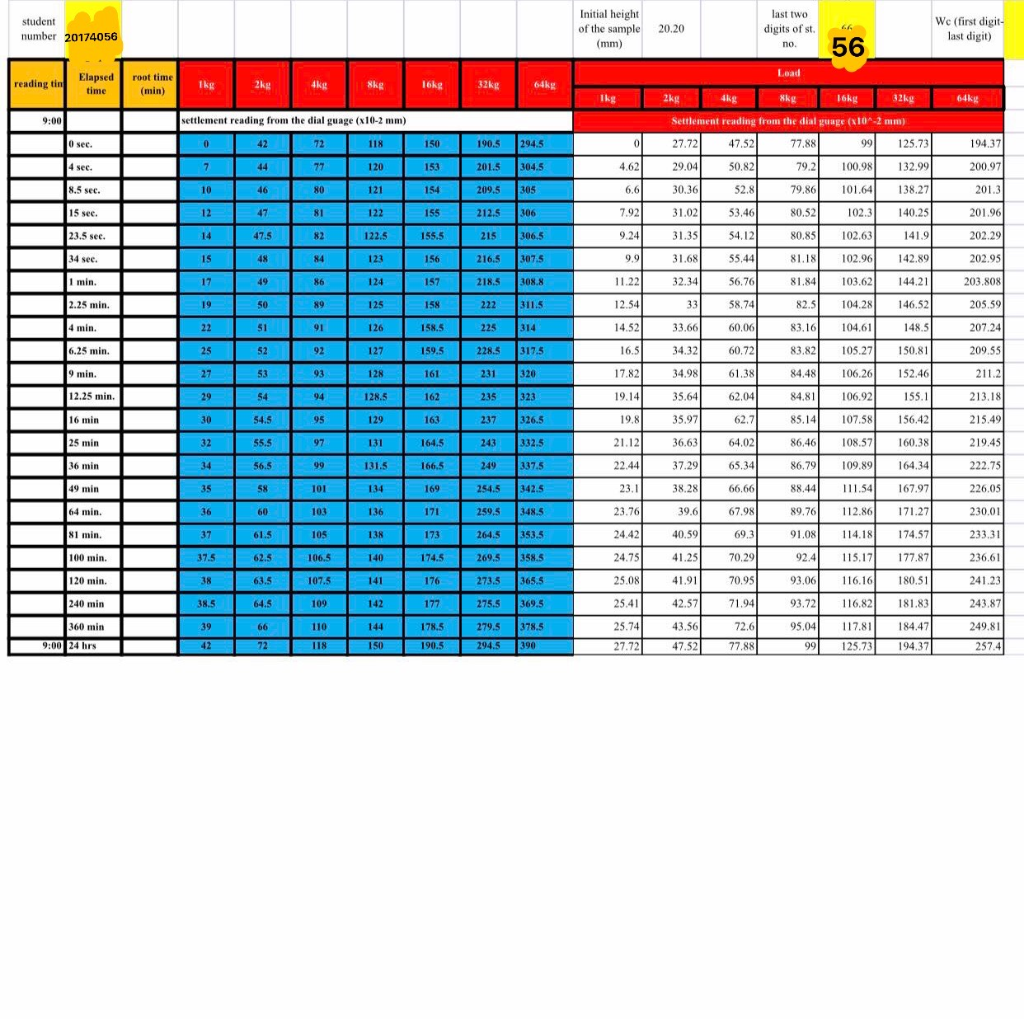 st. no. We (first digit- last digit) Gs 2.6796566 56 26 Load