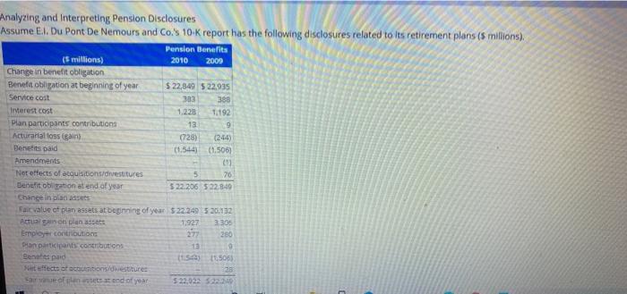  i need the answers to A, B & D. Analyzing and