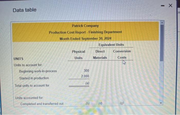 added at tho boginning of the process, conversicn costs are incurred evenly,