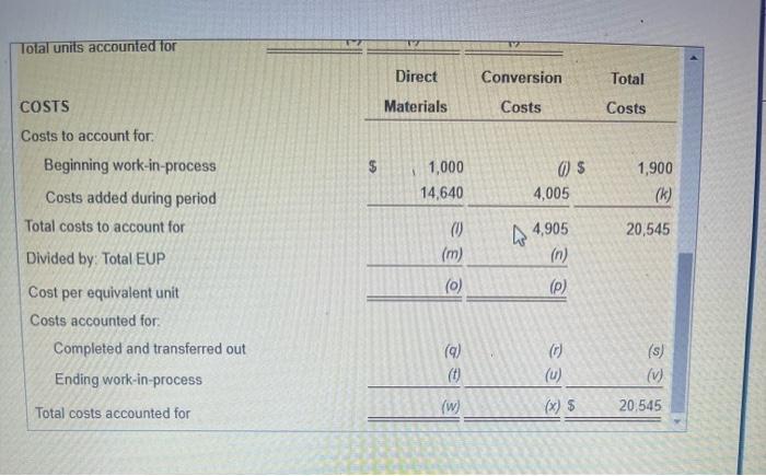 the ending inventory is 60% complete. The company uses the weighted-average method