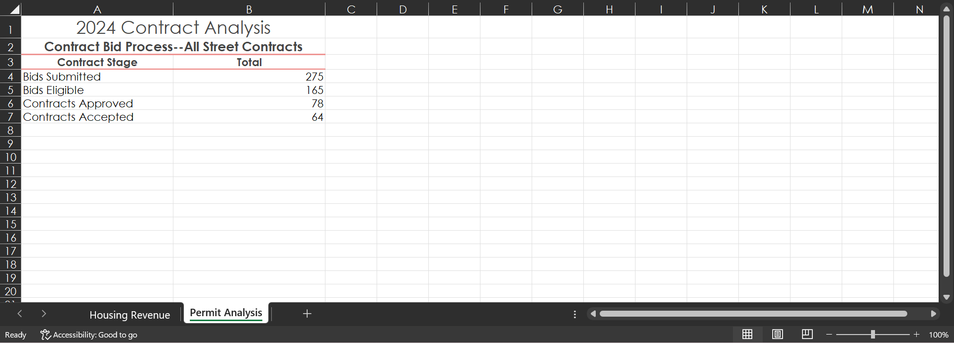 this (On Excel)? thank you 2 Change the Theme Colors to Orange.