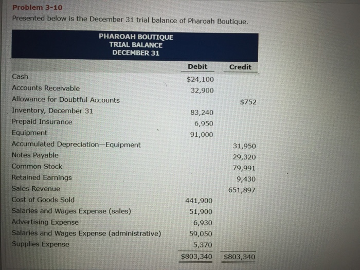  Problem 3-10 Presented below is the December 31 trial balance of