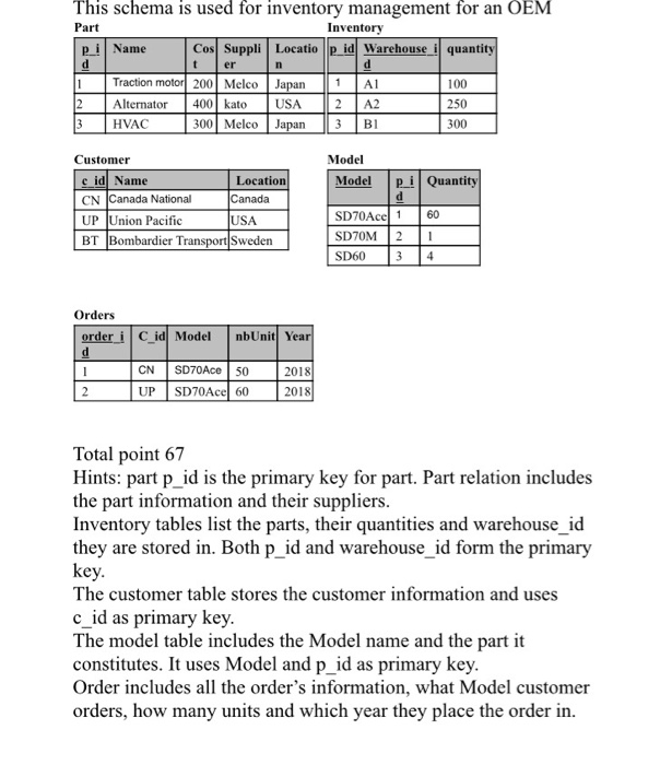  SQL Programming (Simply Answer all the question) This schema is used