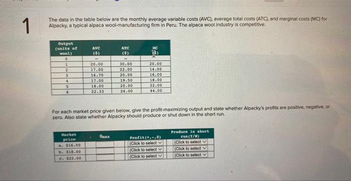  The data in the table below are the monthly average variable